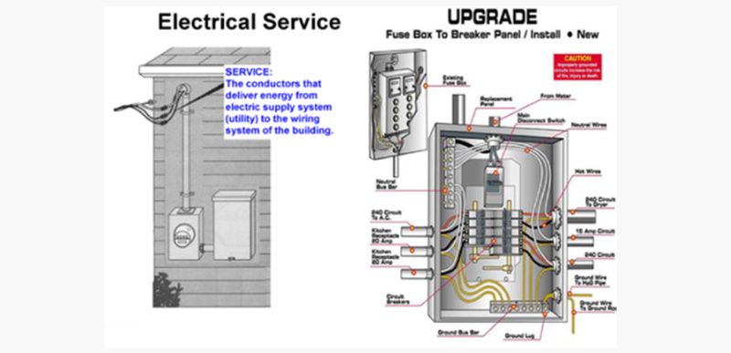 Curated visual reference: Gallery Detail: Electrical Service Upgrades